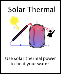 Solar Option Thermal