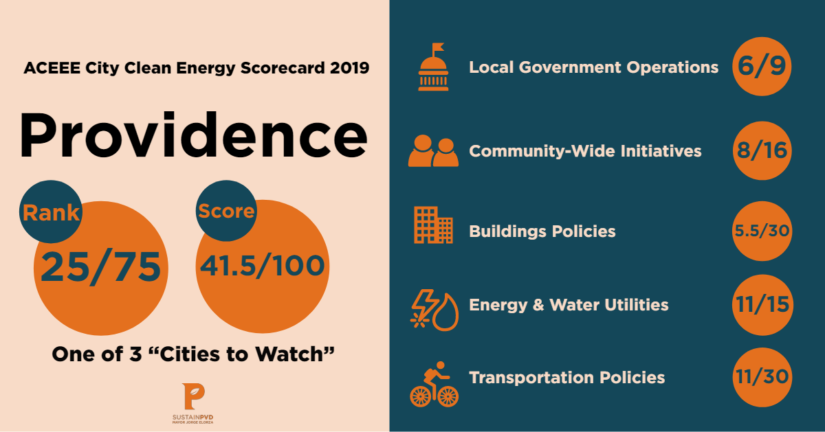 City of Providence ACEEE Infographic v.2 City of Providence